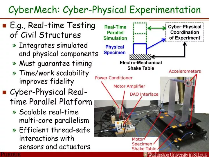 cybermech cyber physical experimentation