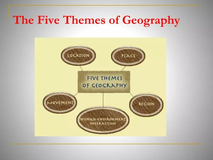 the five themes of geography