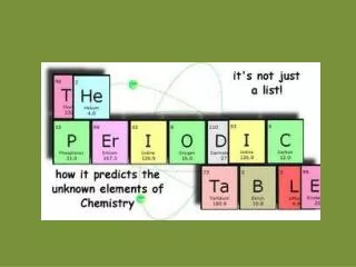 the periodic table