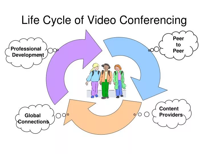 life cycle of video conferencing