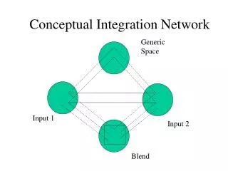 Conceptual Integration Network
