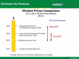 Window Prices Comparison