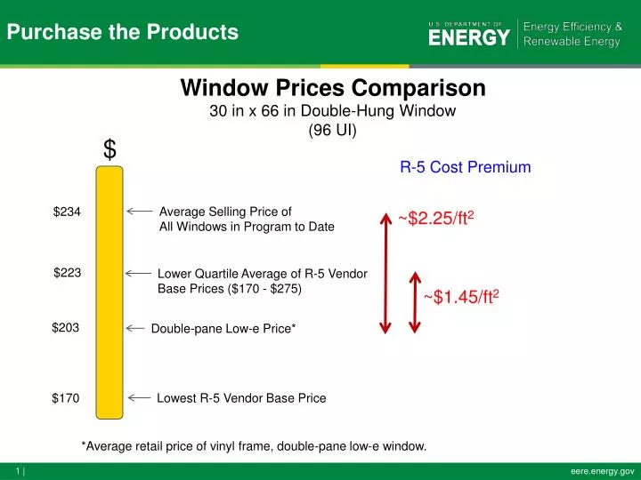 window prices comparison