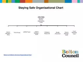 Staying Safe Organisational Chart
