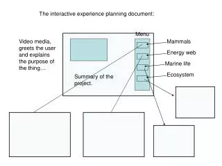 The interactive experience planning document: