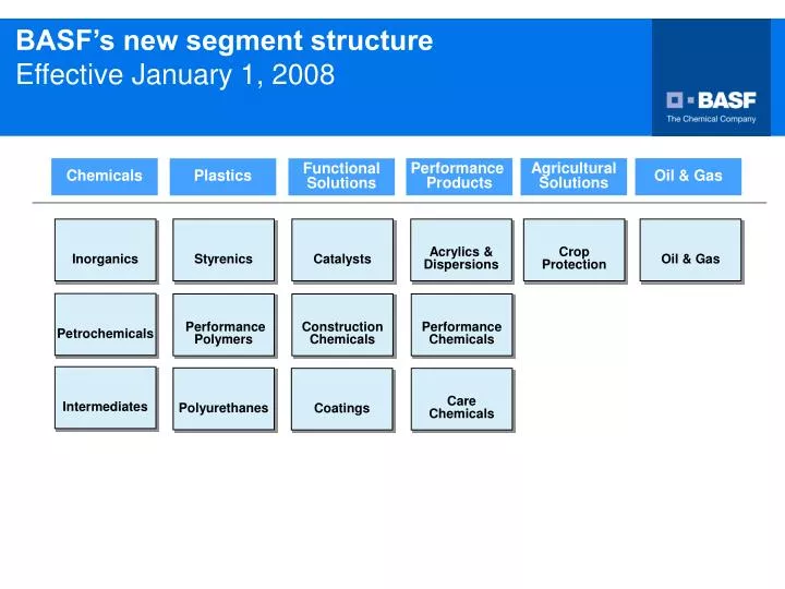 basf s new segment structure effective january 1 2008