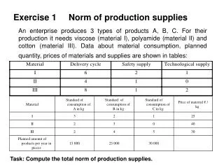 Exercise 1 Norm of production supplies