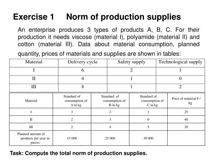 exercise 1 norm of production supplies