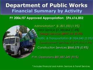 Department of Public Works Financial Summary by Activity