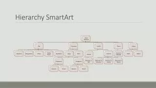 Hierarchy SmartArt