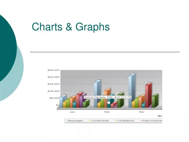 charts graphs