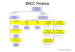 BHCC Finance