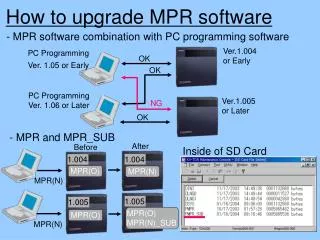 Inside of SD Card