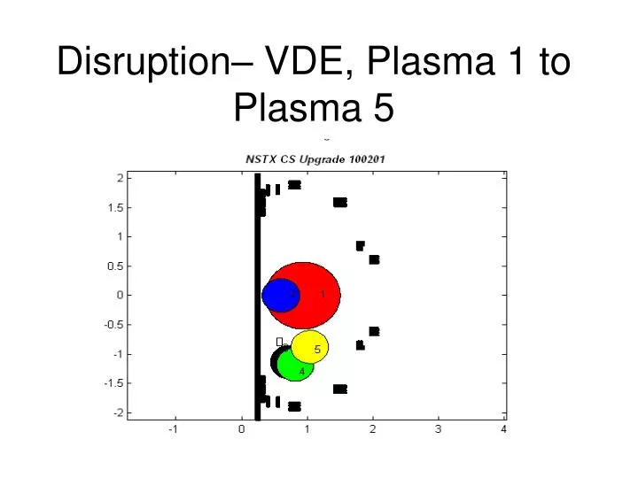 disruption vde plasma 1 to plasma 5
