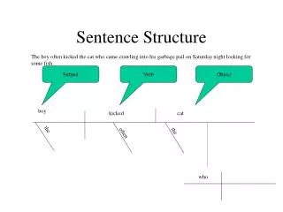 Sentence Structure