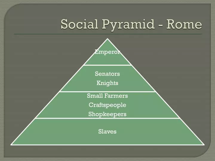 social pyramid rome