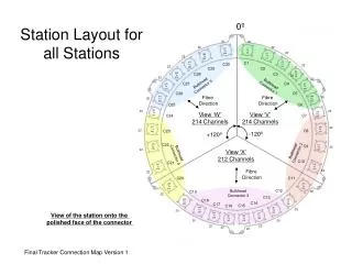 Station Layout for all Stations