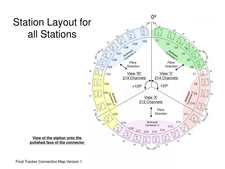 station layout for all stations