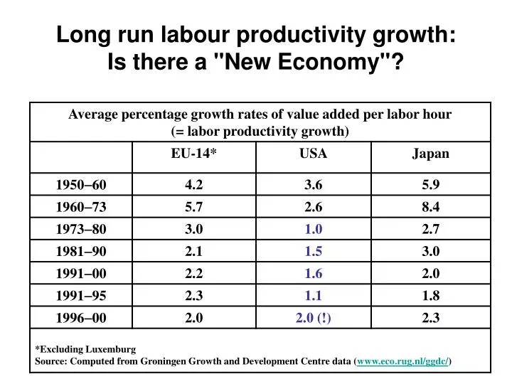 long run labour productivity growth is there a new economy