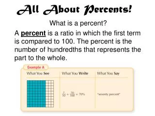 all about percents