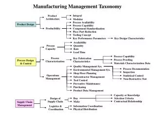 Product Design