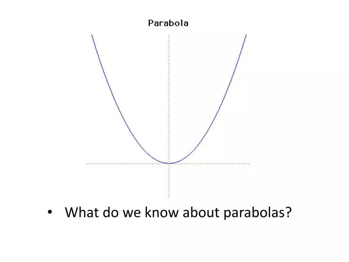 what do we know about parabolas