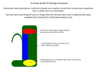 A Simple Guide To Packing A Rucksack