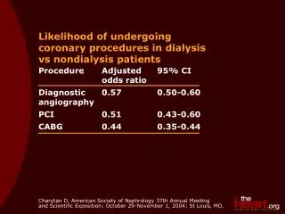 Likelihood of undergoing coronary procedures in dialysis vs nondialysis patients