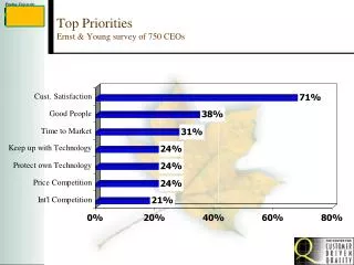 Top Priorities Ernst &amp; Young survey of 750 CEOs