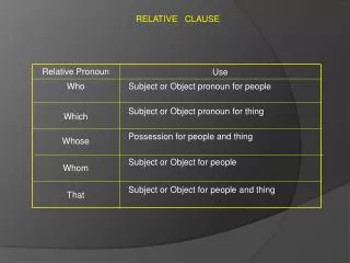 RELATIVE CLAUSE