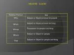 Understanding Relative Clauses: Usage of Who, Which, Whose, Whom, and That - slide 1