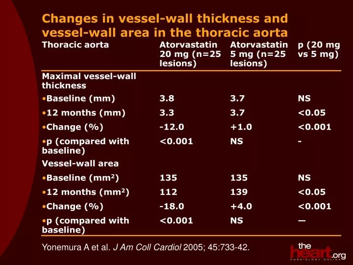 changes in vessel wall thickness and vessel wall area in the thoracic aorta