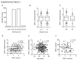 Supplementary Figure 1