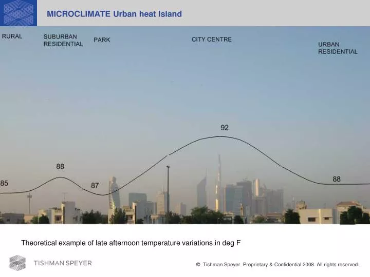 microclimate urban heat island