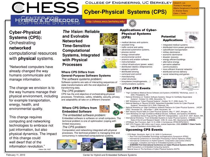cyber physical systems cps