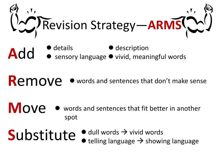 revision strategy arms