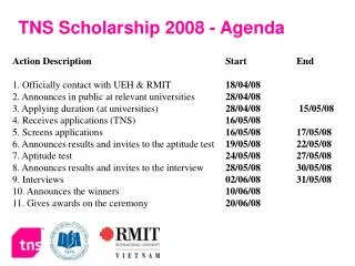 Action Description	 			Start		End	 1. Officially contact with UEH &amp; RMIT		 18/04/08