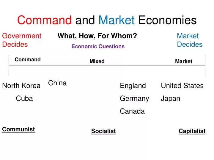 command and market economies