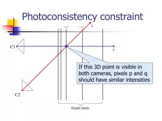 Photoconsistency constraint
