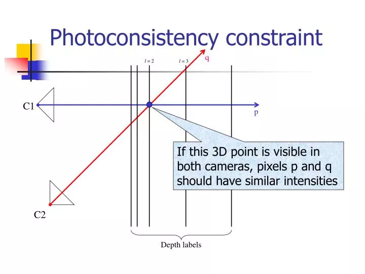 photoconsistency constraint