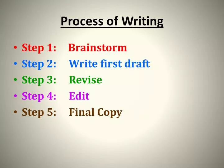 process of writing