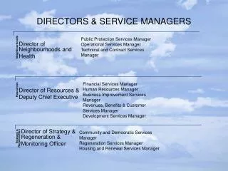 DIRECTORS &amp; SERVICE MANAGERS