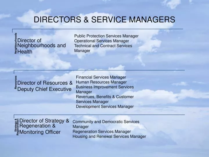 directors service managers