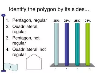 Identify the polygon by its sides...