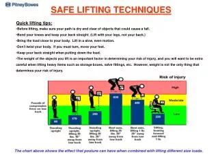 SAFE LIFTING TECHNIQUES Quick lifting tips: