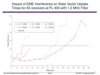 Impact of DME Interference on TCP Update Times for A3 receivers at FL 400 with 1.2 MHz Filter