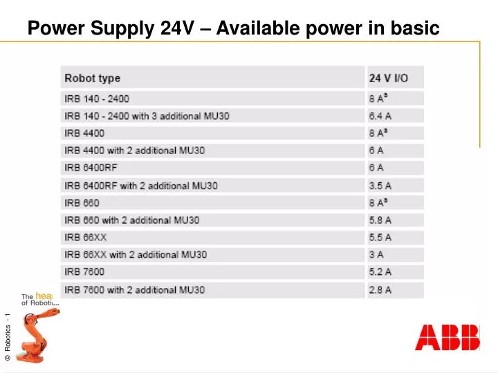 power supply 24v available power in basic