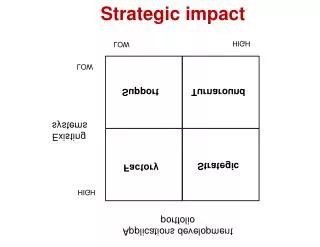 Strategic impact