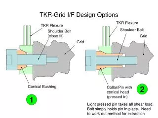 TKR-Grid I/F Design Options