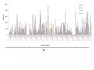 Gene name